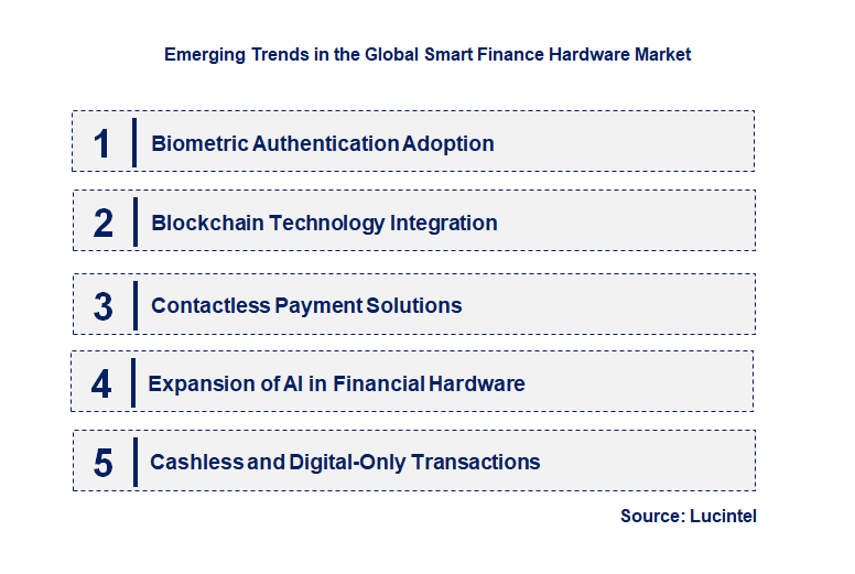 Emerging Trends in the Smart Finance Hardware Market